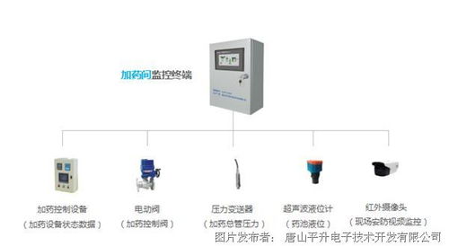 泵站自動(dòng)化監(jiān)控系統(tǒng)與智慧泵站設(shè)備在智慧水務(wù)中的應(yīng)用