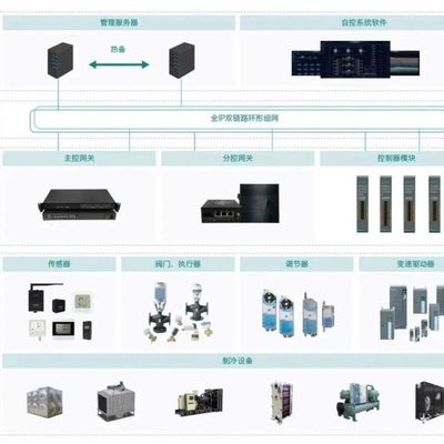 數(shù)據(jù)中心建筑設(shè)備監(jiān)控系統(tǒng)與新風(fēng)空調(diào)能耗監(jiān)控計(jì)算機(jī)網(wǎng)絡(luò)設(shè)備